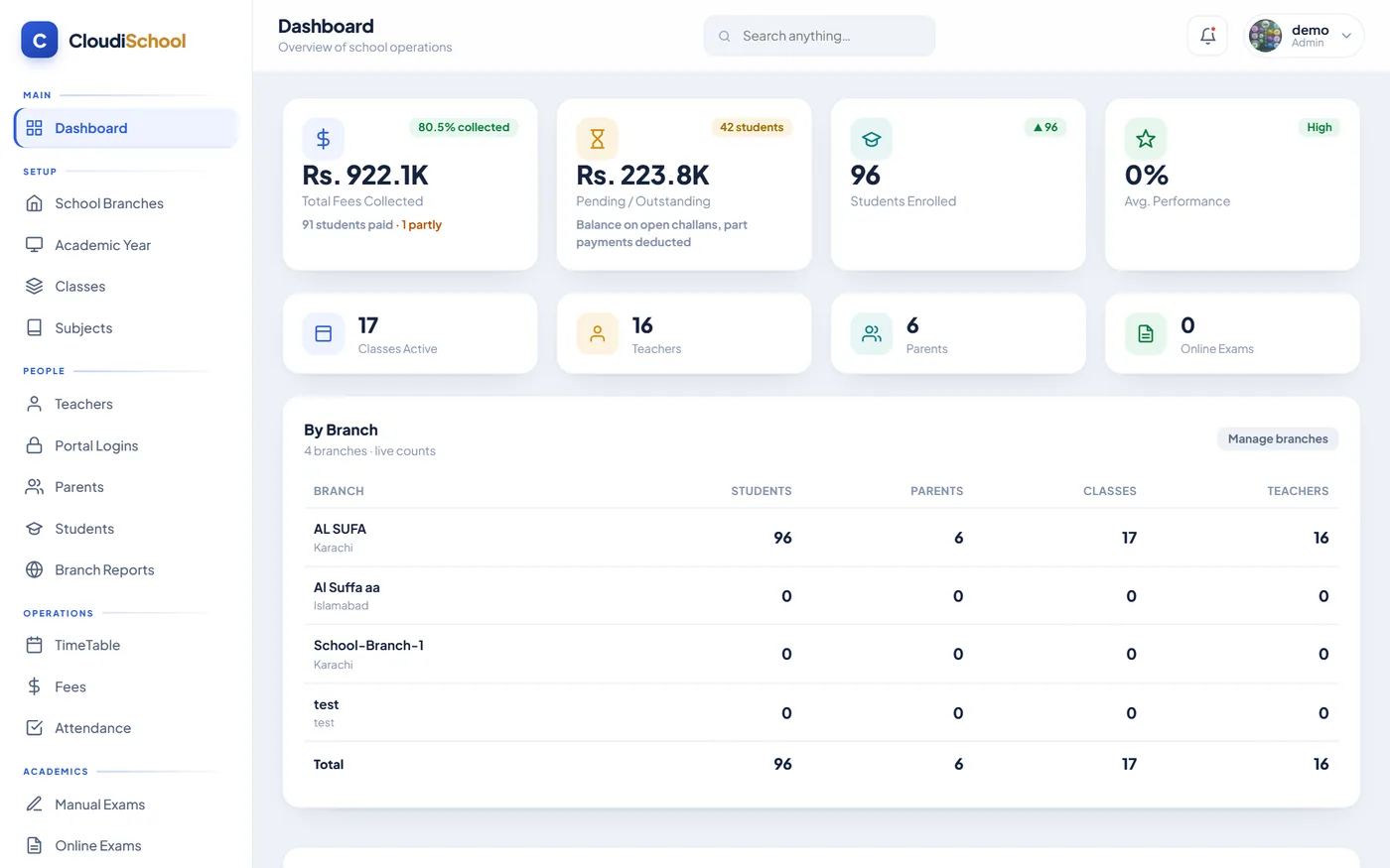 CloudiSchool: Command center